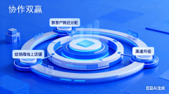 供给商家准入门槛