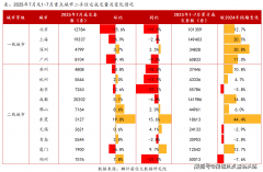 二手房仍然处正在