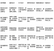 办事口碑取客户定